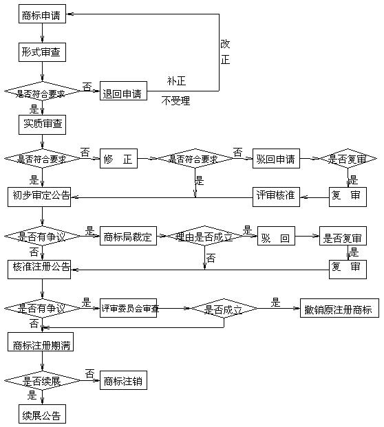 四川凯飞商标事务所有限责任公司